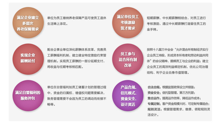 養老保障計劃產品詳情