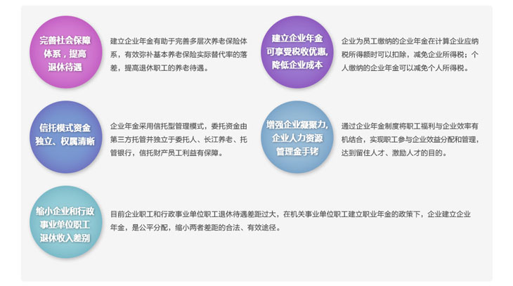 企業(yè)年金集合計(jì)劃產(chǎn)品詳情