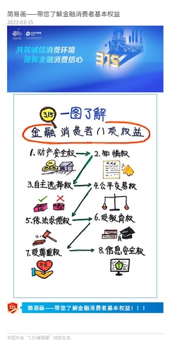 官微、官網：簡易畫——帶您了解金融消費者基本權益