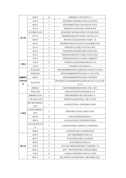 （終版稅優(yōu)三年期）太保互聯(lián)網(wǎng)住院醫(yī)療保險(xiǎn)服務(wù)手冊(cè)_20231212_27