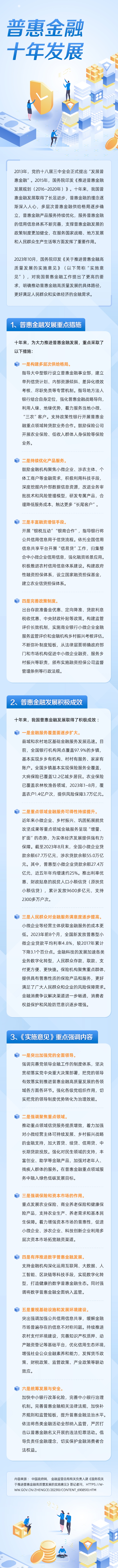 附件1：普惠金融十年發展歷程