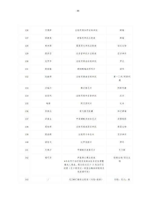 掛網：太保個人醫療保險（U2024版A款）健康管理服務手冊V4_32